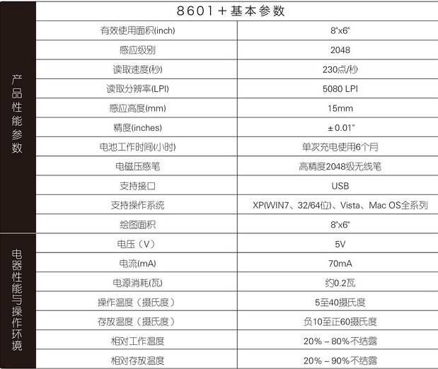 高漫8601數(shù)位板驅(qū)動