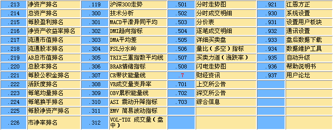 招商證券財富點續(xù)熱鍵