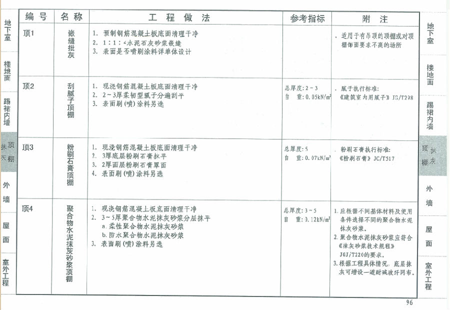 12j1圖集