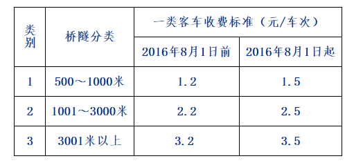 廣西高速公路地圖全圖高清版