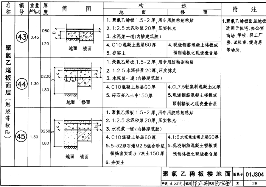 01j304圖集