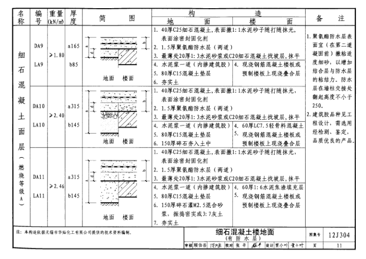 12j304圖集