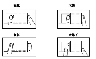 錯誤按壓圖